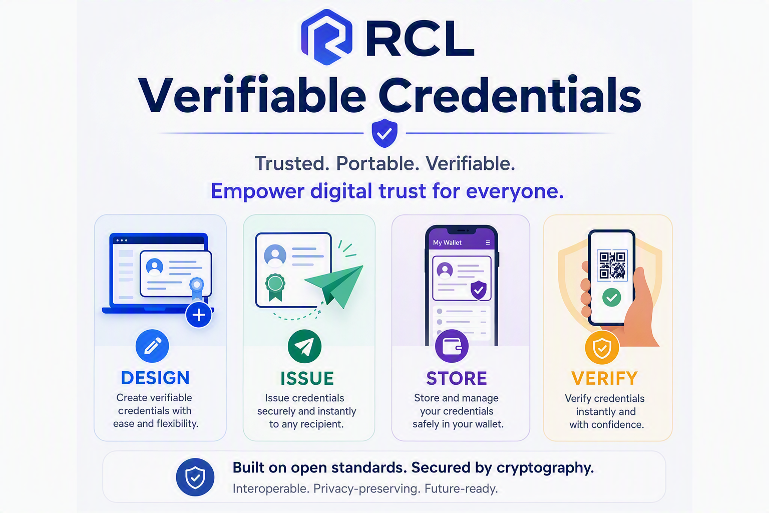 Sample Credential